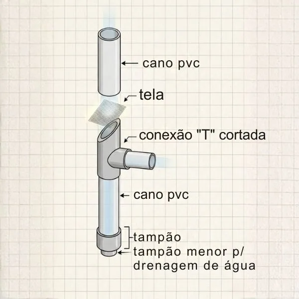 Filtro de folhas e sistema de descarte de primeiras águas simples, feitos com cano de PVC 100mm.
