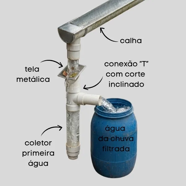 Filtro para cisterna caseiro conectado a calha.